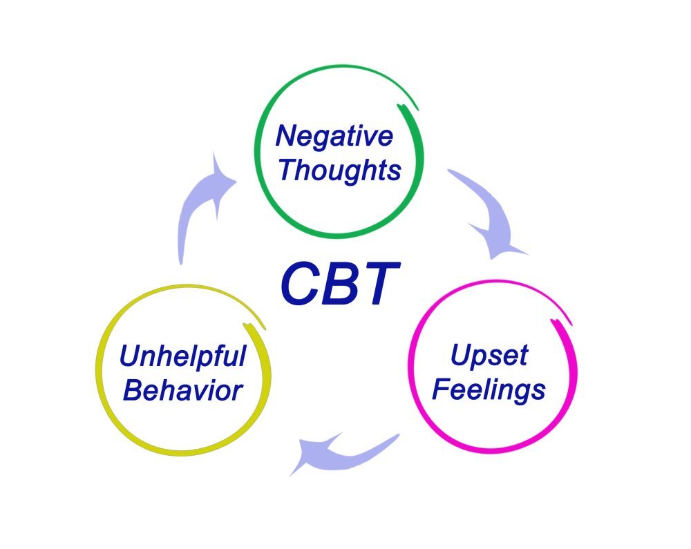 Canva-CBT-Diagram.jpg