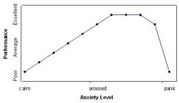 Anxiety-Figure-205.jpg