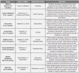 erikson-stages.jpg