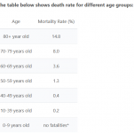 Screenshot_2021-01-11 COVID-19 Mortality Risk Calculator.png