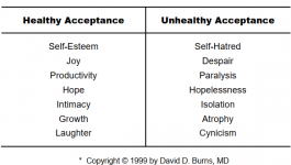 Healthy vs Unhealth Acceptance.png