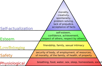 Maslow_hierarchy_of_needs_svg-1.png