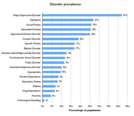 graphconditionsperuser-1.gif