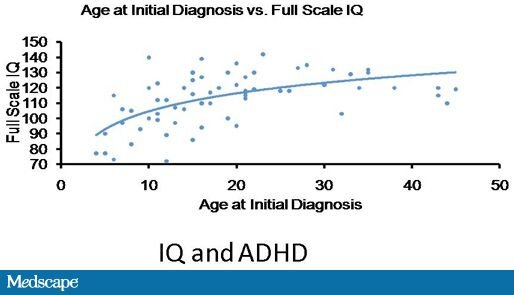 adultadhdfig1-1.jpg