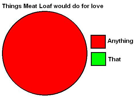 meatloafthings-1.jpg