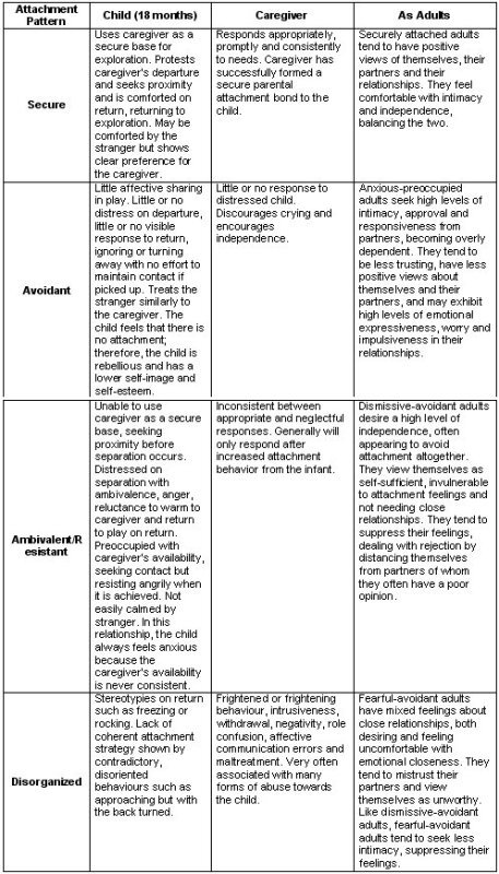 AttachmentPatterns1-1.jpg