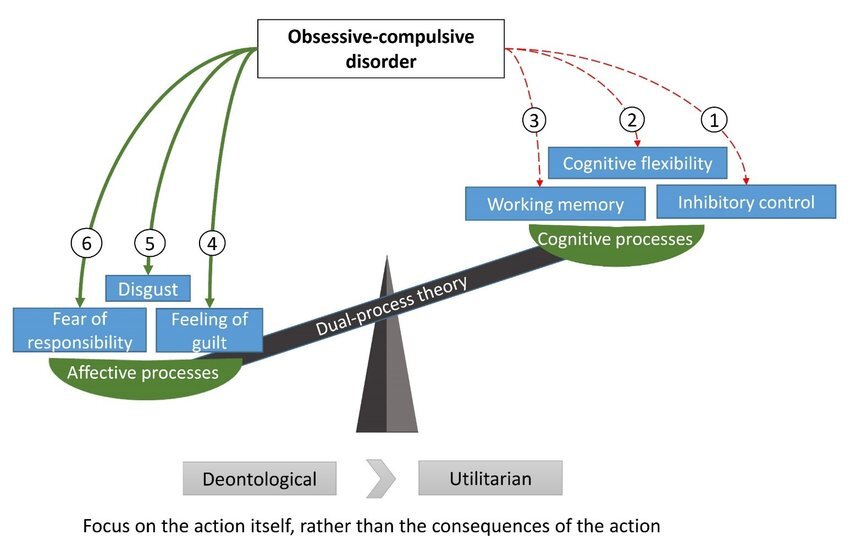 -consequences-of-Obsessive-Compulsive-Disorder-OCD.jpg