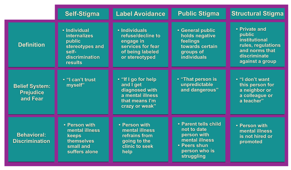 Levels-of-Stigma-Chart-2048x1200.png