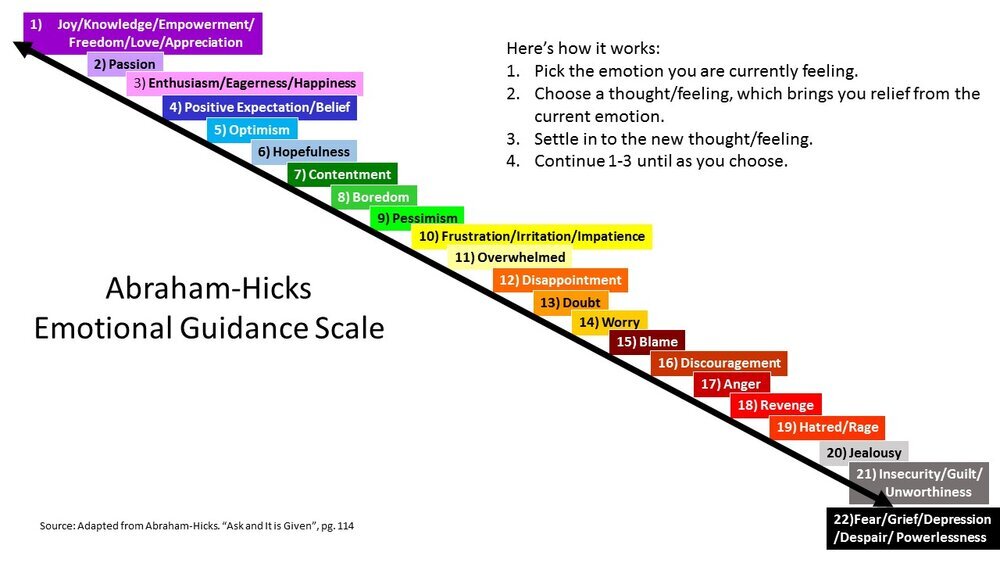 emotional-scale..jpg