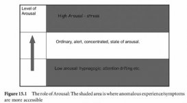 Role of Arousal-tiff.jpg
