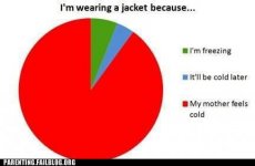 crazy-parenting-fails-parenting-fails-why-kids-wear-jackets.jpg