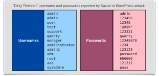 wp-attack-usrpwd-490.png