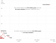 guns-vs-mass-shootings.png