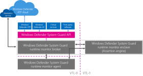 SGRA-architecture-600x321.png