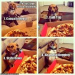 funny-pictures-four-stages-of-bargaining-pizza-dog-600x600.jpeg