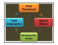narcissistic-abuse-cycle-300x232.jpg