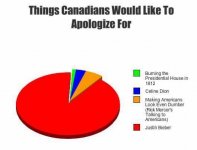 Canadians-apologize-for.JPG