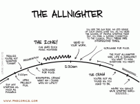 700allnighterphd040612s.gif