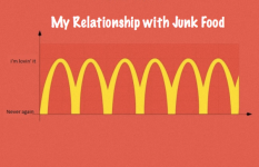 Funny Quotes About Eating Junk Food (1).png