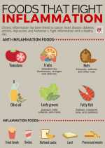 Foods that fight inflammation-infograph.png