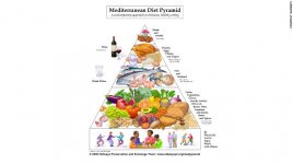 190103094307-med-diet-pyramid-exlarge-169.jpg