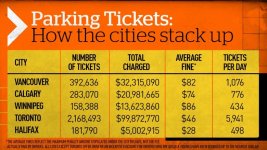 parking-tickets-how-the-cities-stack-up.jpg