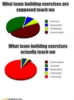 f64fb37d2db19e9c5feff2814fc40f02--team-building-exercises-funny-pie-charts.jpg