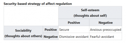 Screenshot_2019-08-14 Attachment in adults - Wikipedia.png