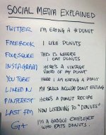 MEME-BLOG-social-media-explained-donuts.jpg