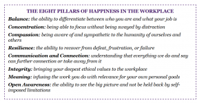 Screenshot_2020-02-05 Real Happiness at Work Meditations for Accomplishment, Achievement, and Pe.png