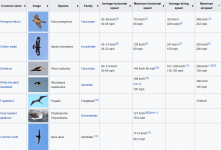 Screenshot_2020-02-10 List of birds by flight speed - Wikipedia(1).png