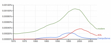 Screenshot_2020-04-14 Google Ngram Viewer.png