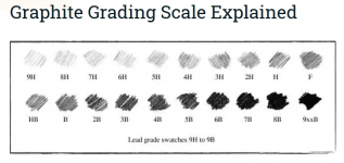 Screenshot_2020-06-07 Graphite Grading Scale Explained Pencils com.png