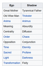 Screenshot_2020-09-19 Collective unconscious - Wikipedia.png