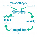 OCD-cycle.png