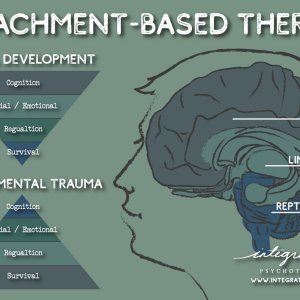 Attachment-Based Therapy