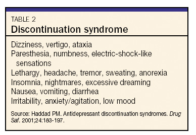 changing from citalopram to another antidepressant